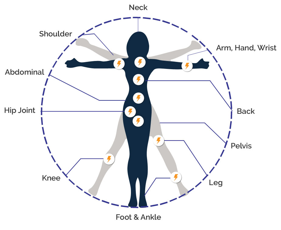 image of woman's body in vitruvian man position, with labels affixed to the various parts of body