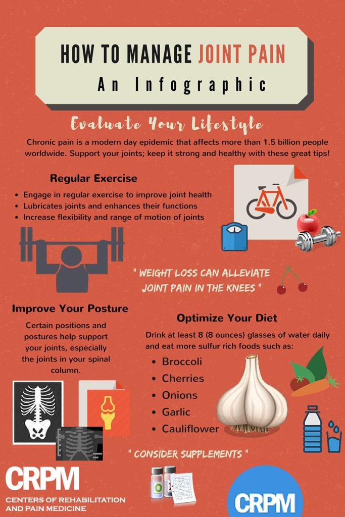 Infographic on how to manage joint pain