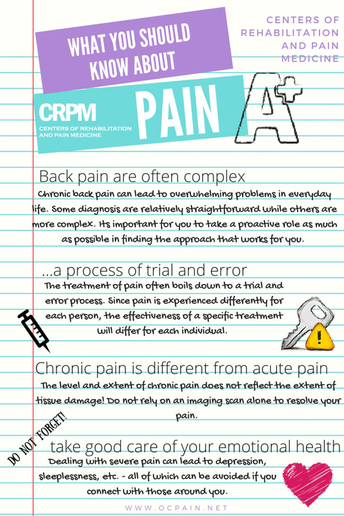 infographic--what you should know about pain